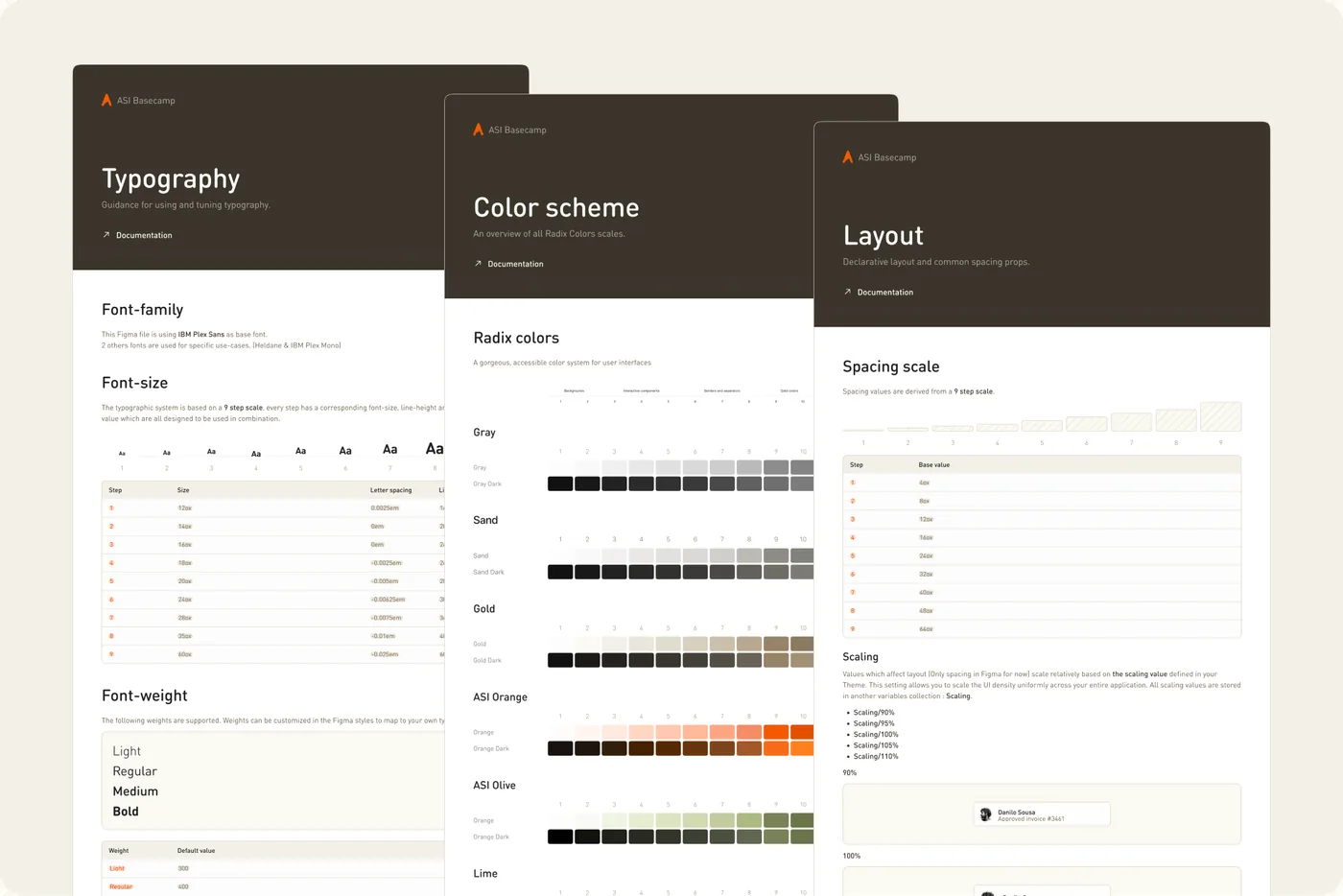 Design system documentation for typography, colors and layout